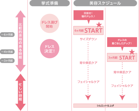 ラ・パルレ ブライダル日程表